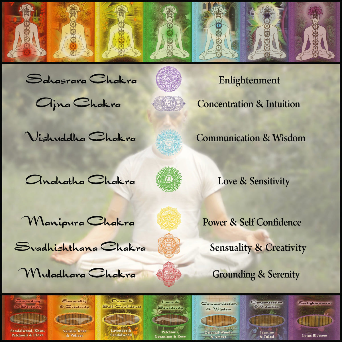 Prabhuji Incense Sticks Throat Chakra Vishuddha  - Communication and Wisdom - Mystic Journey Path