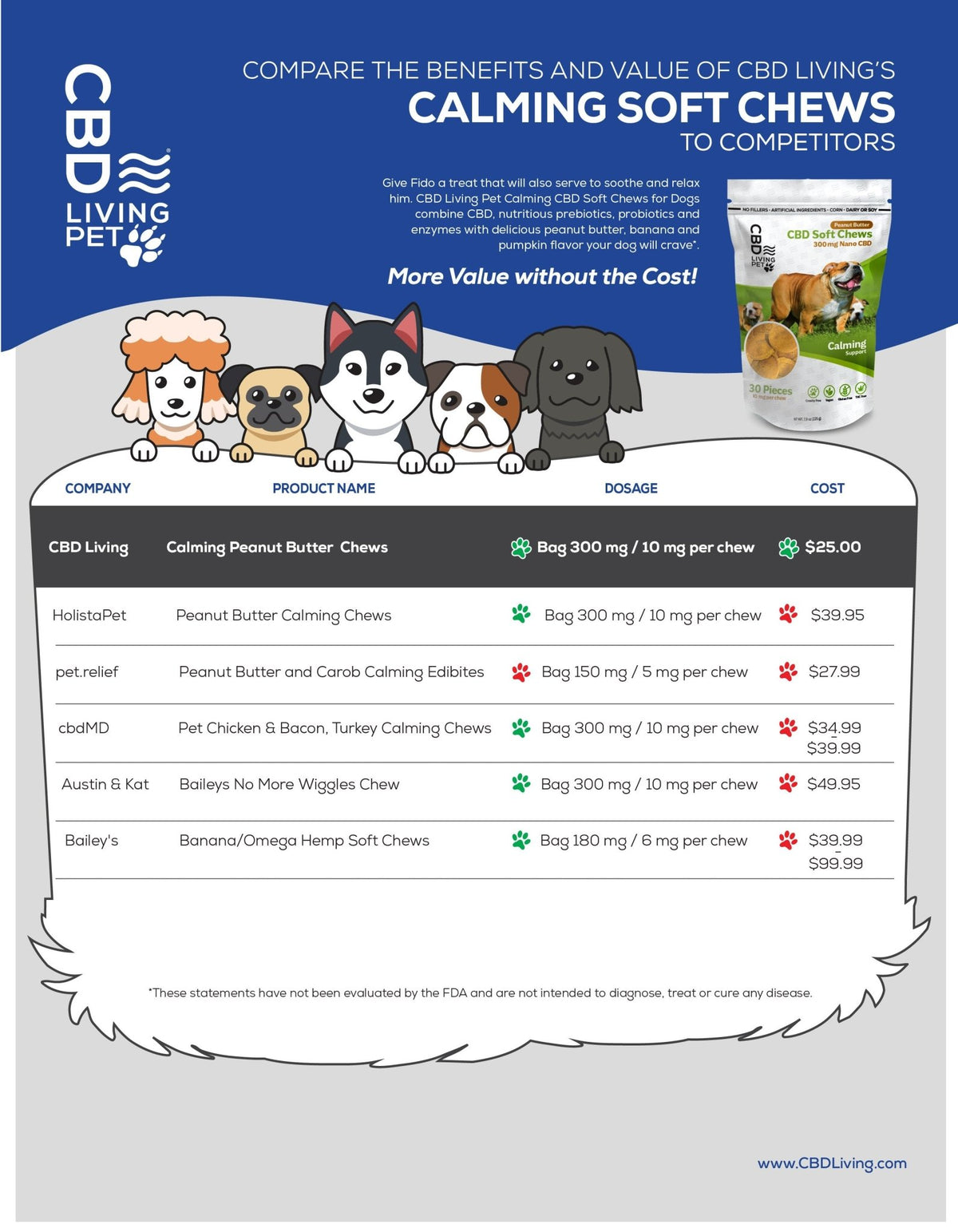 CBD Dog Chews - Mystic Journey Path